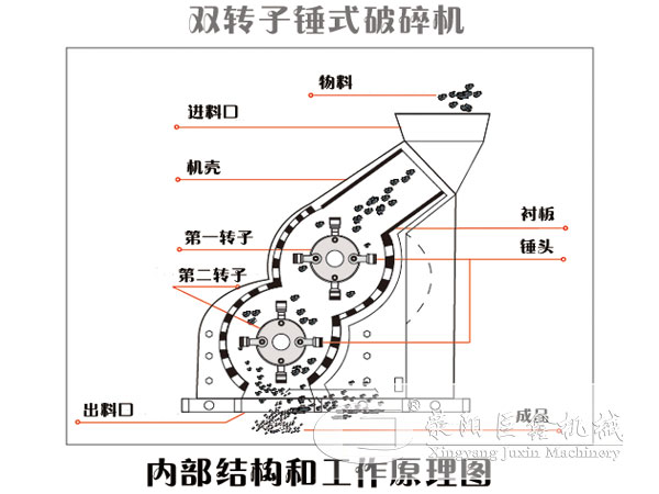 双转子破碎机结构原理图